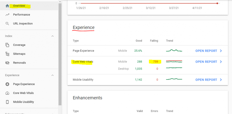 check core web vitals