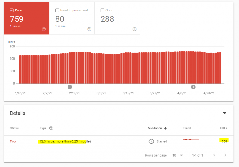 check core web vitals