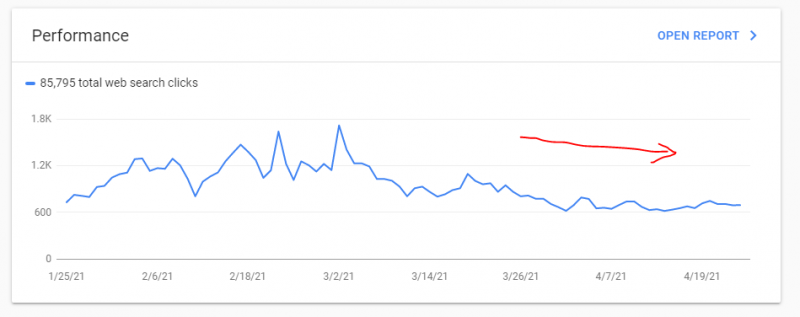 performance google search console