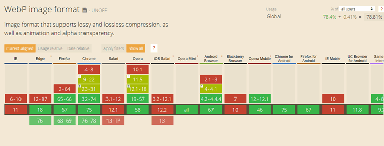 Webp-image-browser-support